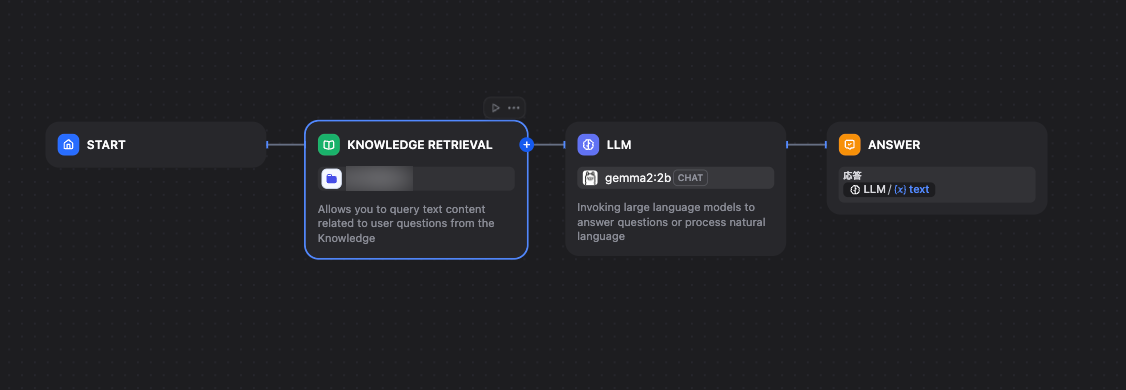 Image in a image block