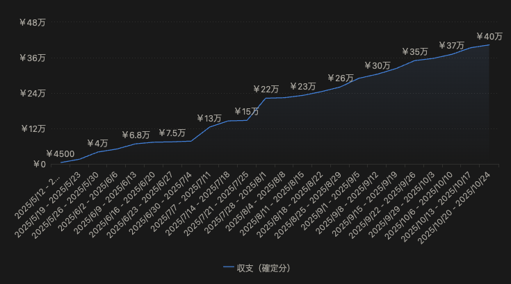 Image in a image block