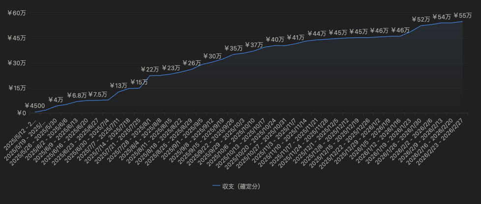 Image in a image block