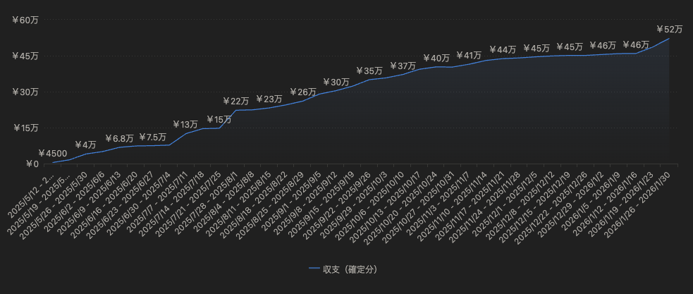 Image in a image block